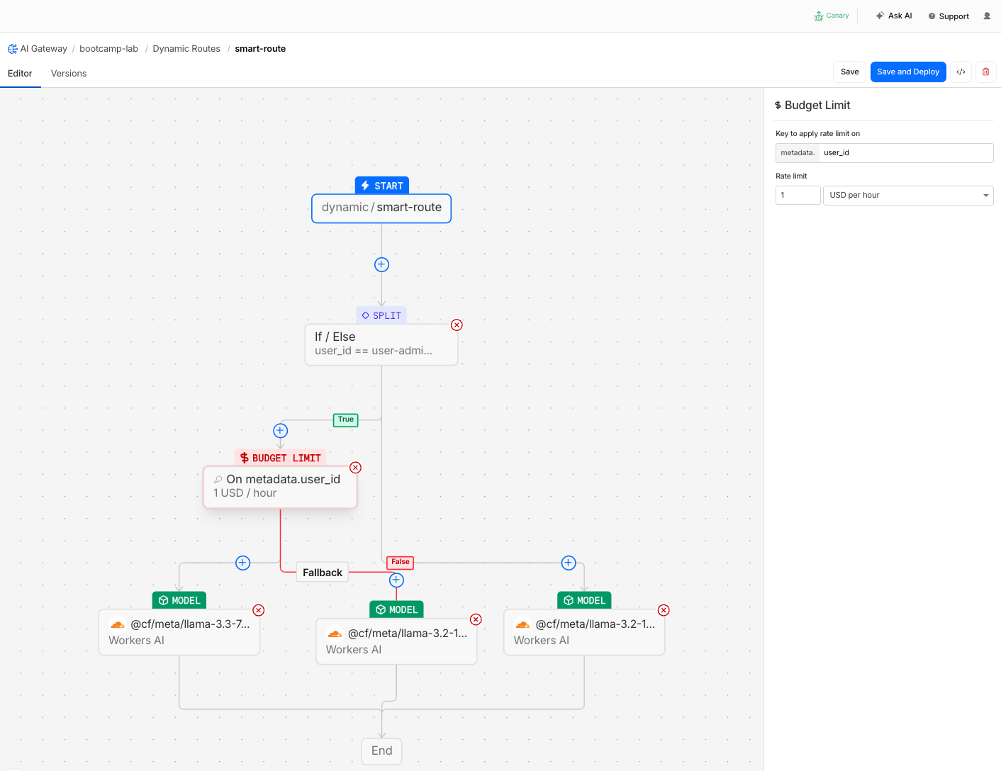 Budget limit node configuration