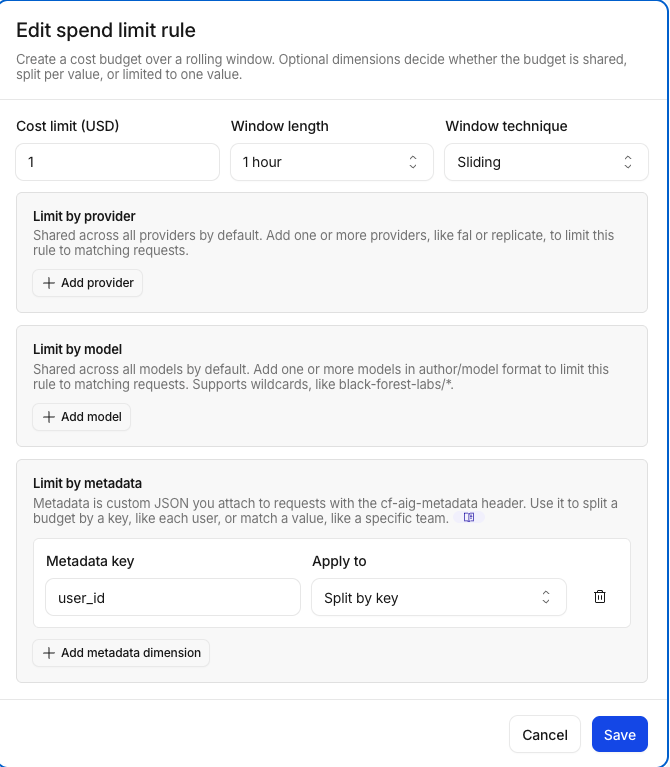 Spend limit rule with per-user dimension